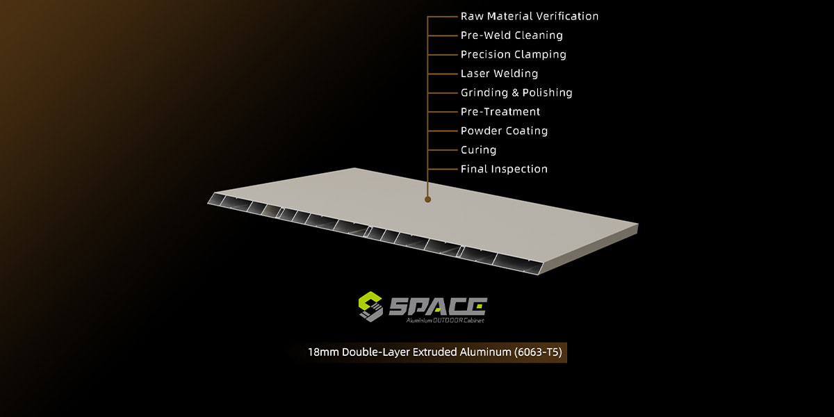 18mm Double Layer Extruded Aluminium Outdoor Kitchen Material